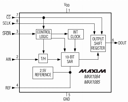  MAX1084, MAX1085