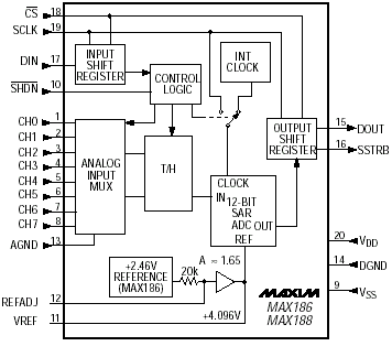   MAX186, MAX188