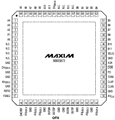   MAX5873