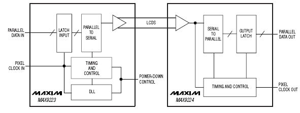    MAX9223/MAX9224