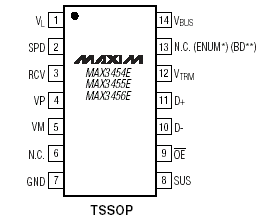   MAX3455E