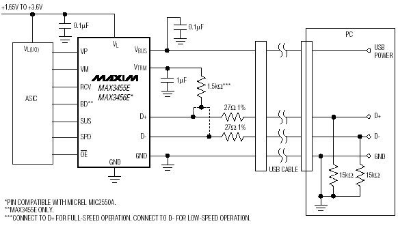   MAX3455E