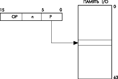   I/O