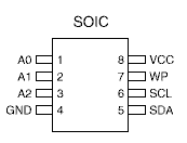 soic