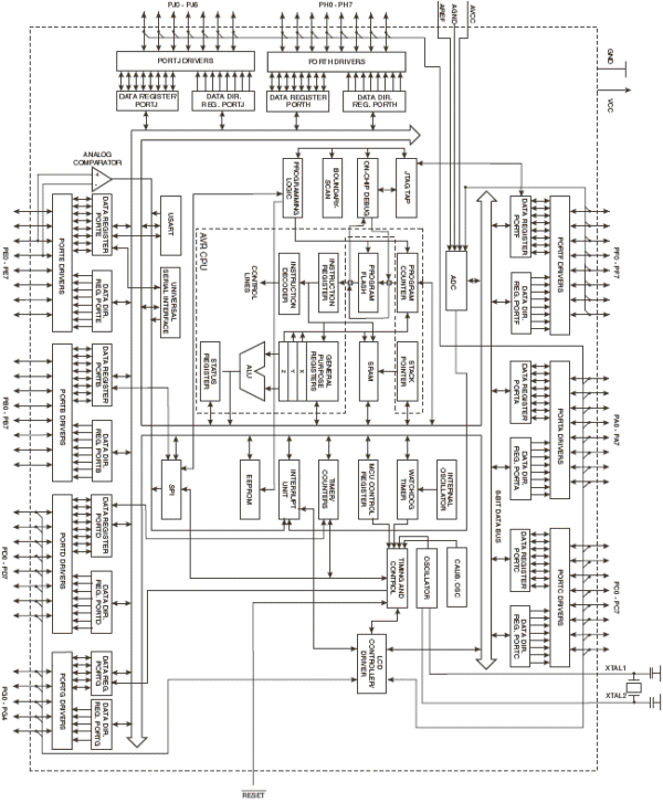    ATmega329P, ATmega3290P