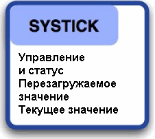  SysTick - 24- - ,    Cortex-M3