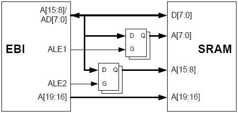   SRAM LPC    ALE1  ALE2