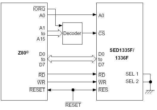 sed1335  Z80 c SED1335F