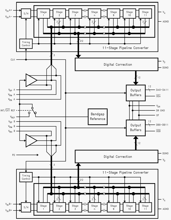   ADC12DL066