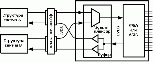   DS08MB200