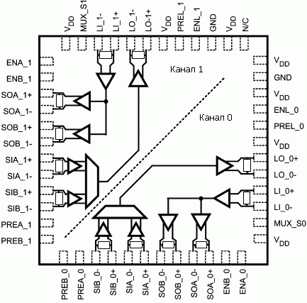   DS15MB200